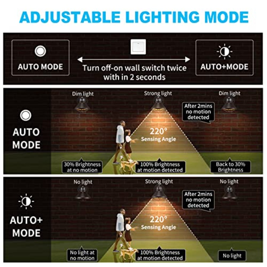 2er-Pack Bewegungssensor Außen – Outdoor Lighting Led Fixtures Bewertung und Preis
