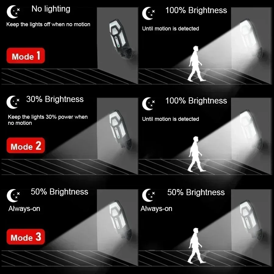 12000LM leistungsstarke Solar- – Outdoor Lighting Led Fixtures Bewertung und Preis