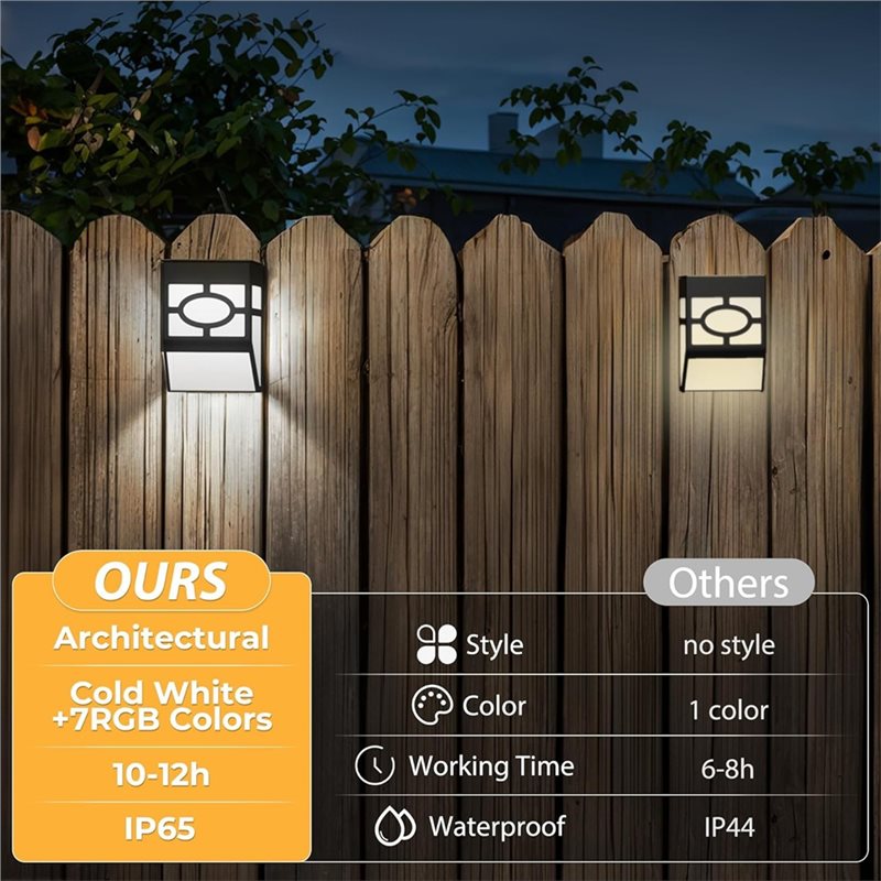 A19F-Outdoor-Gartenweg-Wandmon – Quality Outdoor Lighting Brands Bewertung und Preis
